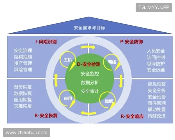 水果老虎机线上登陆安全保障措施，保障玩家资金与信息安全